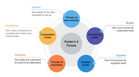 porter's five forces nike